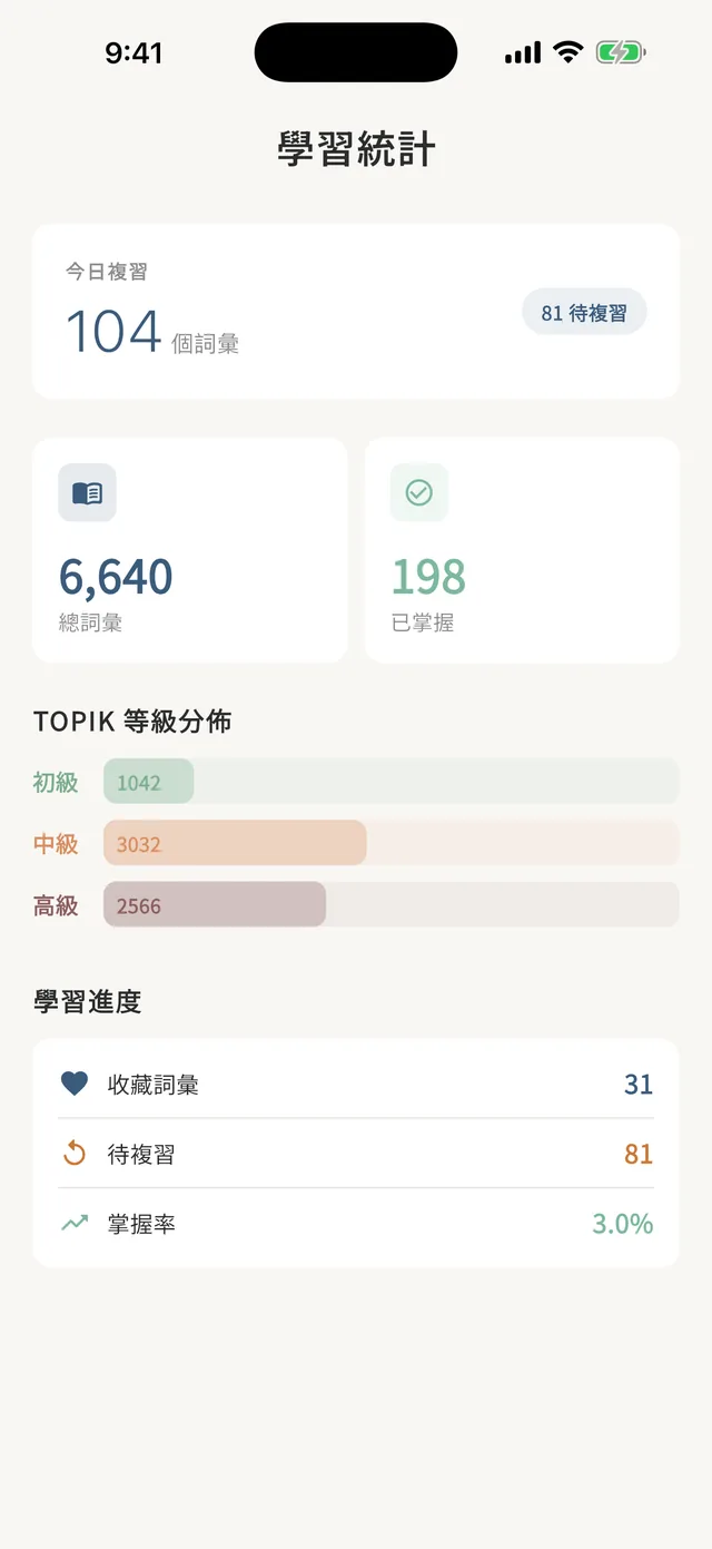 無痛韓語 App 學習統計畫面:SM-2 重溫進度
